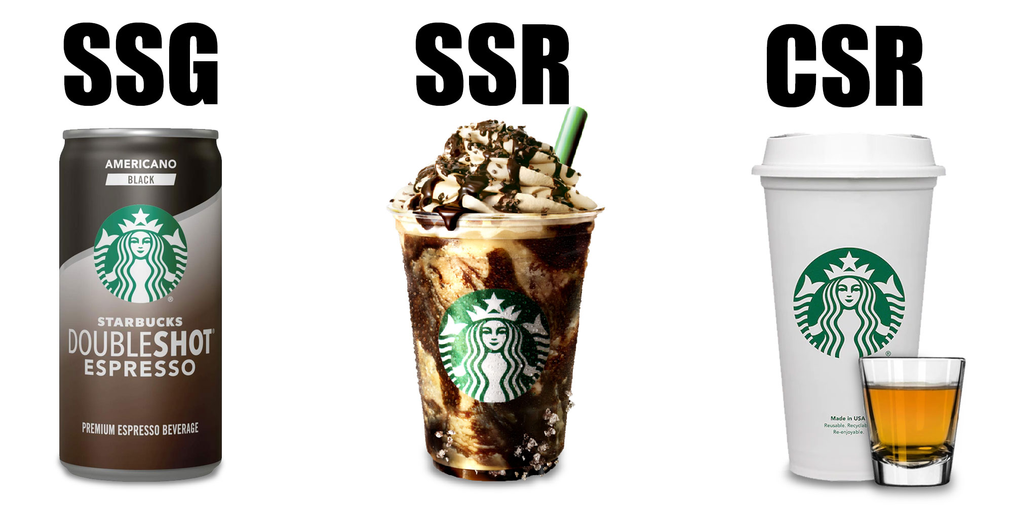 Starbucks drinks: A Doubleshot (as SSG), fancy TikTok special order (as SSR), and coffee with a shot of whisky (as CSR).